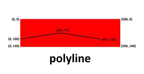 svg polyline