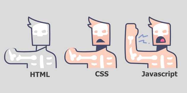 HTML, CSS and Javascript in Visuals