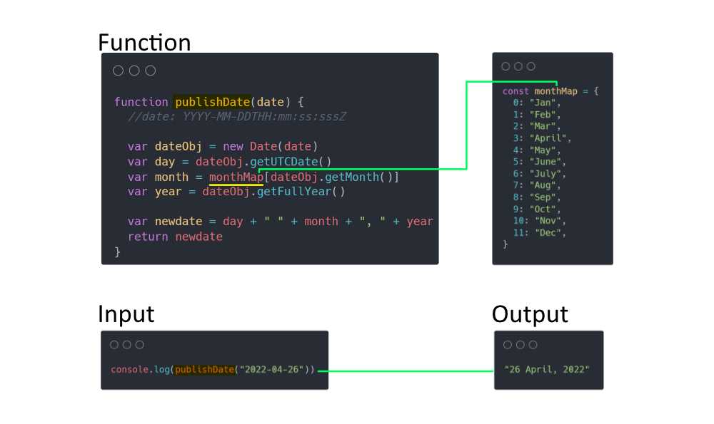 javascript-how-to-change-custom-date-format-for-html-input-field